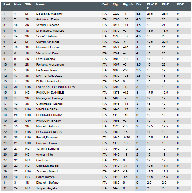 Classifica finale tappa Montopoli 2026 V Trofeo della Sabina